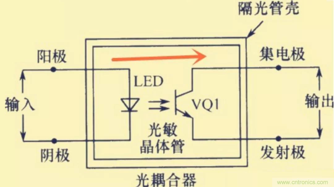 解惑：耦合在電路中的作用？為什么需要耦合？