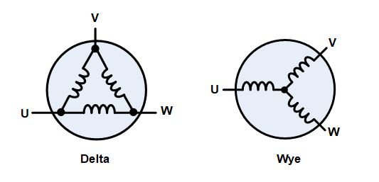 無(wú)刷直流電機(jī)、有刷直流電機(jī)：該如何選擇？