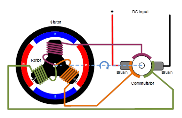 無(wú)刷直流電機(jī)、有刷直流電機(jī)：該如何選擇？