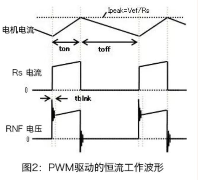 PWM驅(qū)動的電機恒流工作