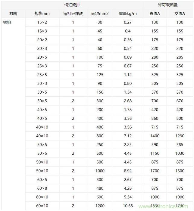 什么樣的PCB才能承受住100 A的電流？