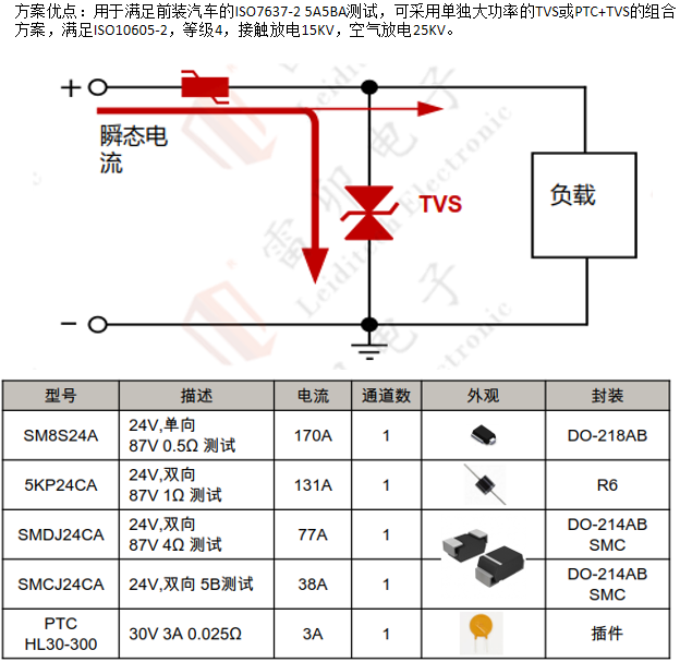 邊緣計(jì)算網(wǎng)關(guān)的接口保護(hù)設(shè)計(jì) 