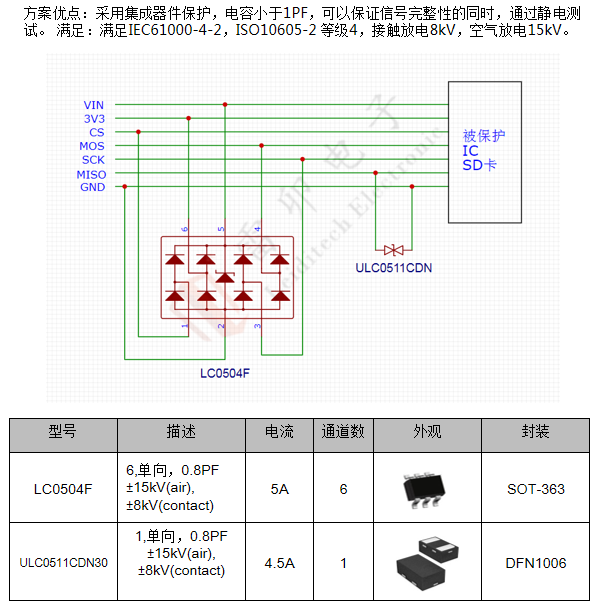 邊緣計(jì)算網(wǎng)關(guān)的接口保護(hù)設(shè)計(jì) 