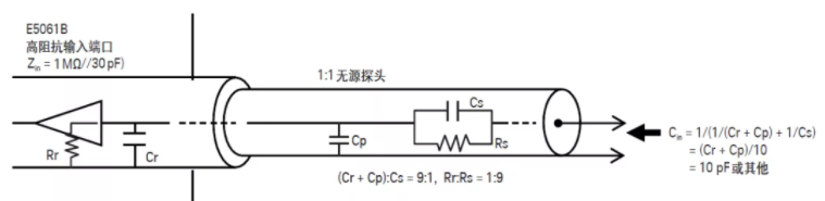 如何用網(wǎng)絡分析儀測量低頻率響應