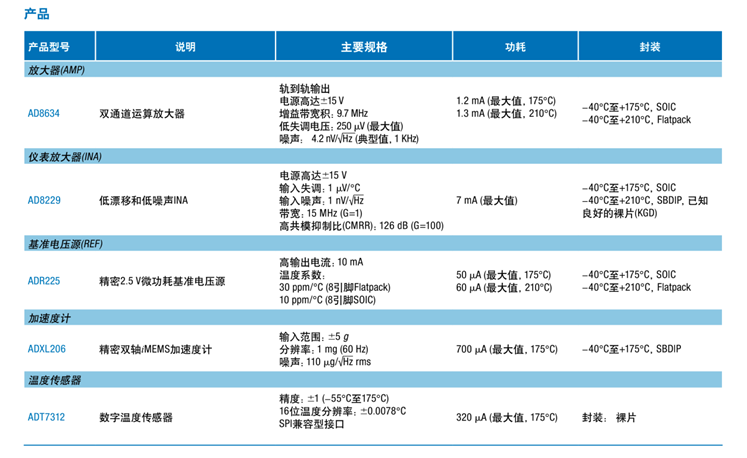 全球開啟炙烤模式，沒有&ldquo;避暑三件套&rdquo;電子設備該么辦？