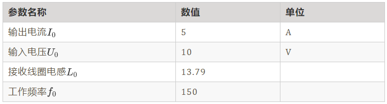 如何繞制2.2uH高頻線圈？