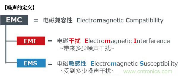 運(yùn)算放大器的噪聲特性