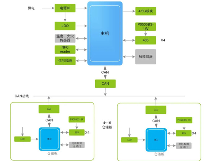 換電柜迎來(lái)新風(fēng)口，它真的安全嗎？