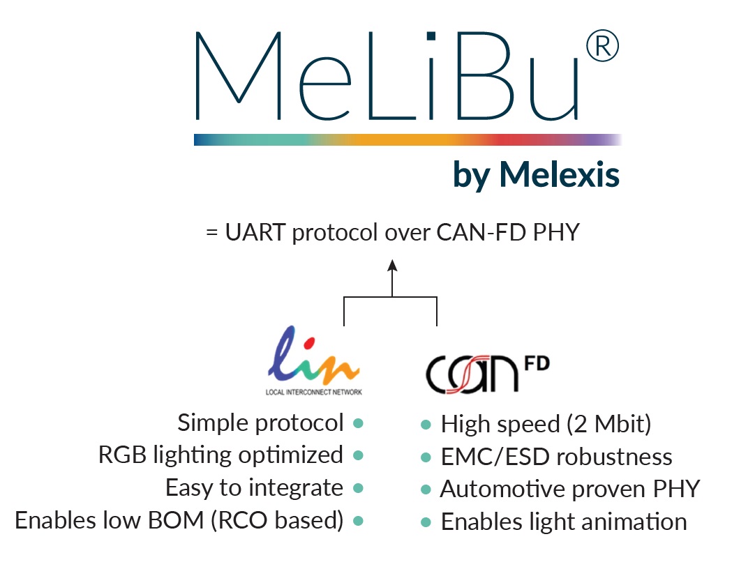 Melexis憑借MeLiBu助力實(shí)現(xiàn)汽車(chē)照明差異化，為細(xì)分市場(chǎng)的車(chē)輛帶來(lái)更高吸引力