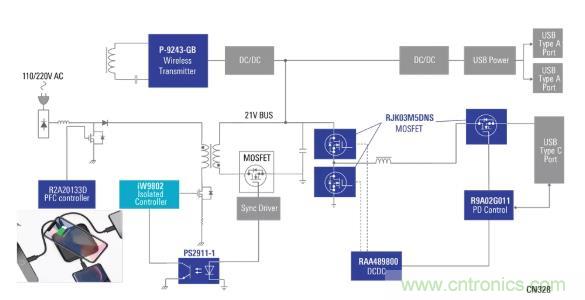 使用具有PD和無(wú)線充電功能的100W電源適配器，讓充電更輕松