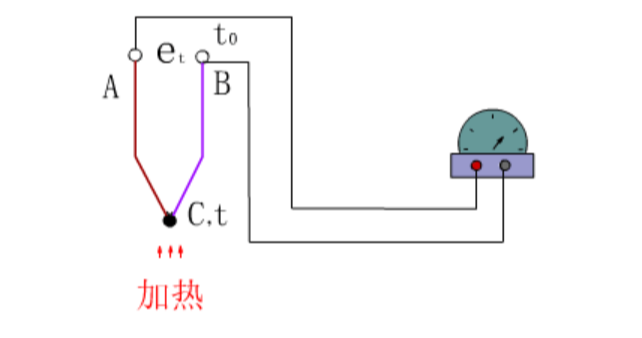 ADI熱電偶測量方案 讓測量更精準(zhǔn)和靈活