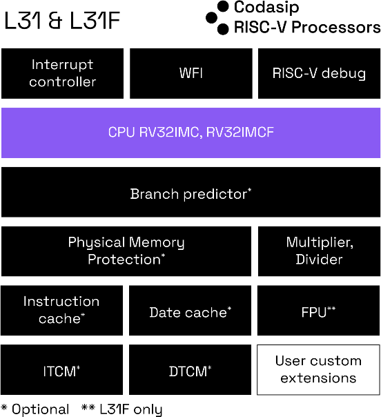 基于形式的高效 RISC-V 處理器驗證方法