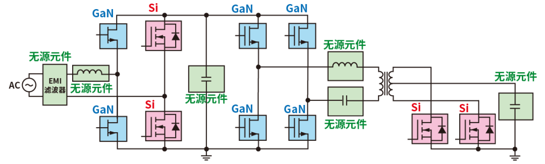 使用SiC/GaN功率半導體，提高功率轉換效率，無源元件的技術進步很重要！