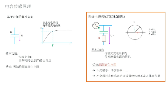 艾邁斯歐司朗引領(lǐng)HOD技術(shù)創(chuàng)新，提升駕駛安全