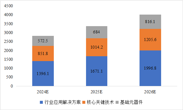 CITE2024開展倒計時  等你來看大模型、芯片、機器人、智能駕駛……