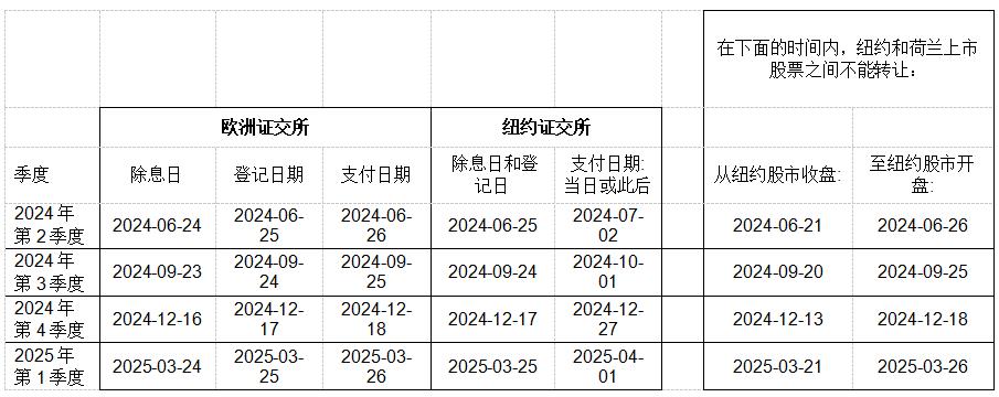 意法半導(dǎo)體2024年股東大會議案公告