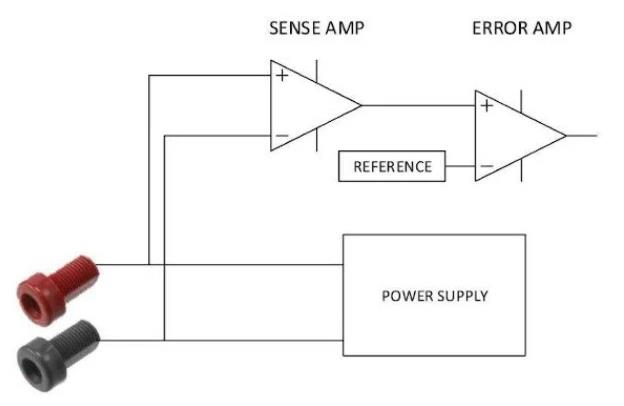 遙感新技術助力電源測試和測量系統(tǒng)，問題迎刃而解