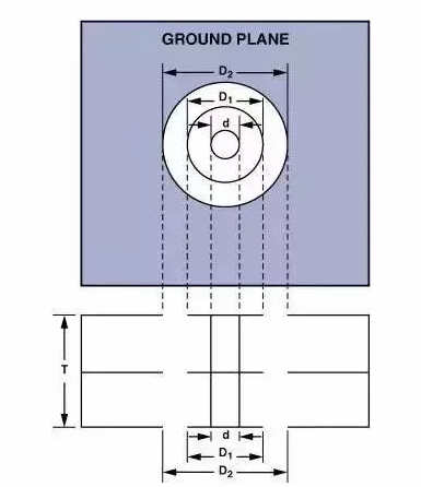 高速電路PCB布線需要注意哪些問題？