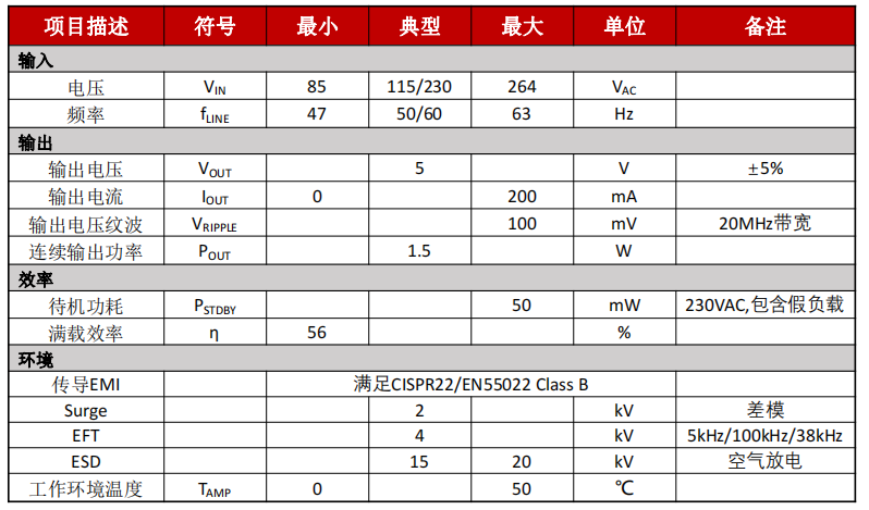 Buck與Buck-Boost在小家電輔助電源中的應(yīng)用