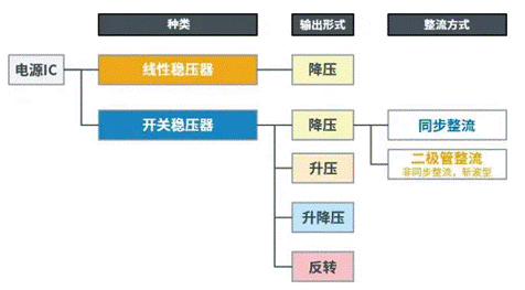 【干貨】帶你解鎖AC／DC、DC／DC轉(zhuǎn)換器