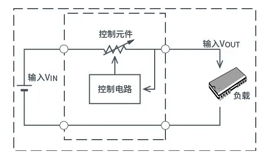 【干貨】帶你解鎖AC／DC、DC／DC轉(zhuǎn)換器