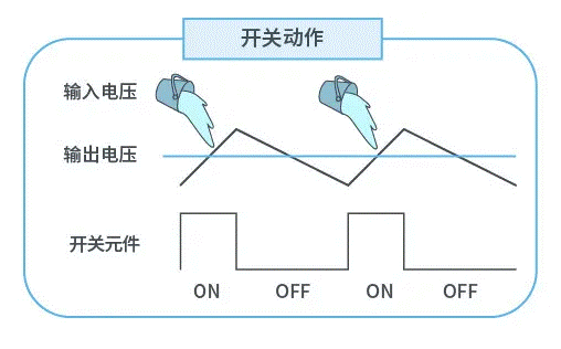 【干貨】帶你解鎖AC／DC、DC／DC轉(zhuǎn)換器