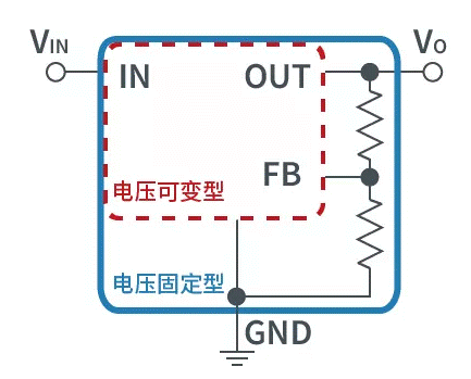 【干貨】帶你解鎖AC／DC、DC／DC轉(zhuǎn)換器