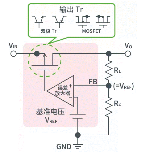 【干貨】帶你解鎖AC／DC、DC／DC轉(zhuǎn)換器