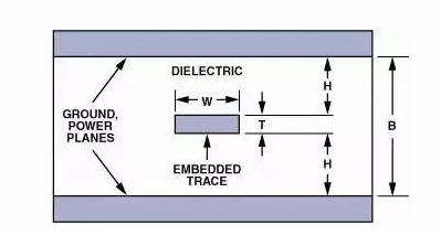 高速電路PCB布線需要注意哪些問題？