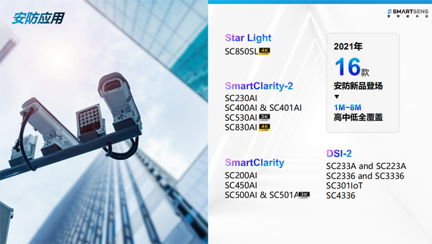 針對(duì)安防、車載電子、手機(jī)及機(jī)器視覺，思特威發(fā)布多款CIS新品
