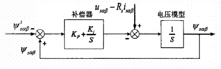 異步電機混合模型轉(zhuǎn)子磁鏈觀測器學(xué)習(xí)