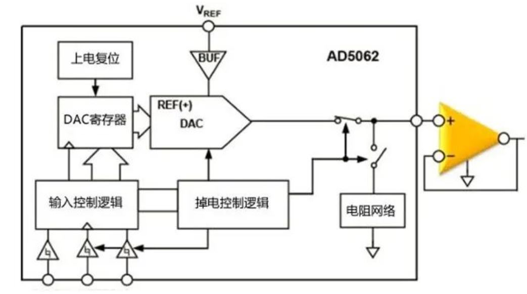 為什么數模轉換器需要緩沖？