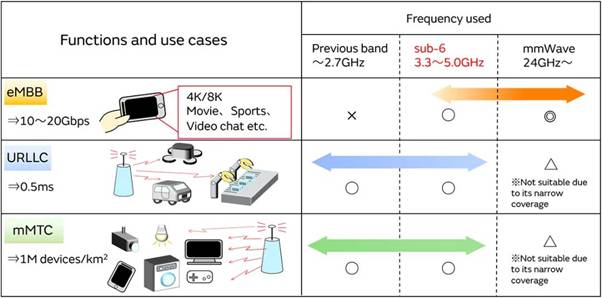 5G通信環(huán)境中，解決Wi－Fi電波干擾，做到“對(duì)癥下藥”是關(guān)鍵！