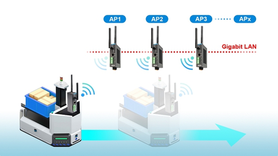 以Wi-Fi無線通信設(shè)備增進(jìn)倉儲物流效率與安全