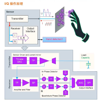 艾邁斯歐司朗引領(lǐng)HOD技術(shù)創(chuàng)新，提升駕駛安全