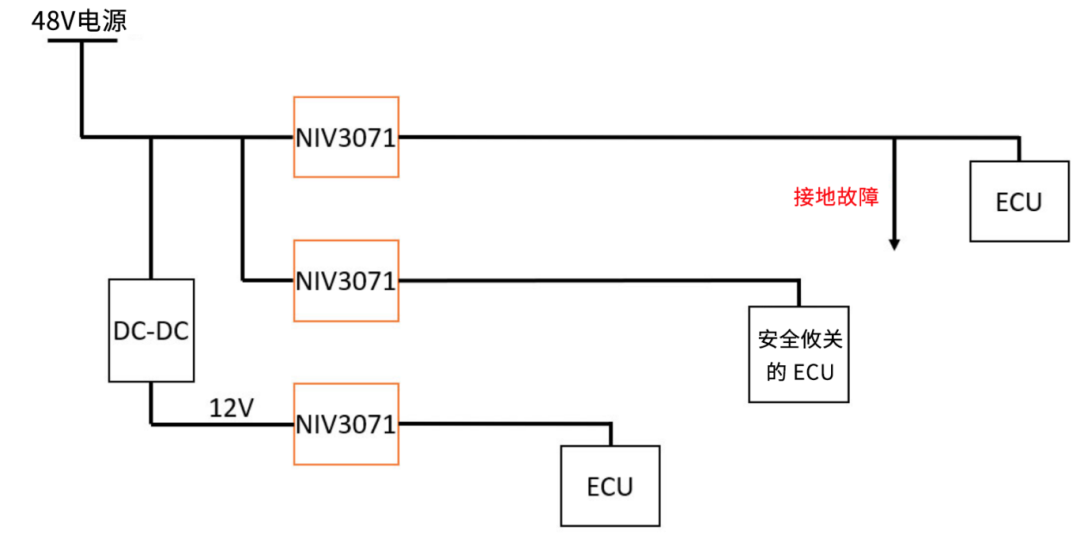 6秒！故障發(fā)生時(shí)的極限響應(yīng)，誰(shuí)來(lái)守護(hù)？