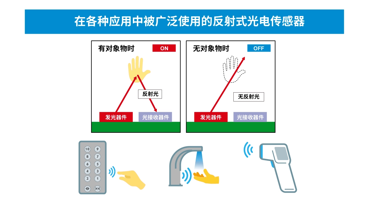 超小型VCSEL*反射式光電傳感器的應(yīng)用潛力