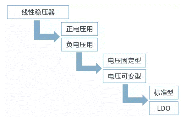 【干貨】帶你解鎖AC／DC、DC／DC轉(zhuǎn)換器