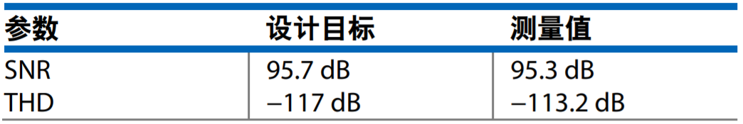 真雙極性輸入、全差分輸出ADC驅(qū)動器設(shè)計