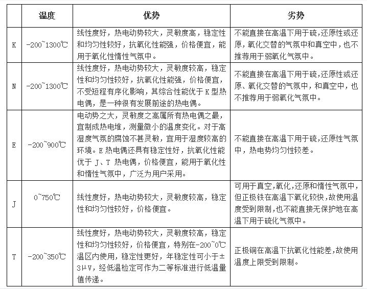 ADI熱電偶測量方案 讓測量更精準(zhǔn)和靈活