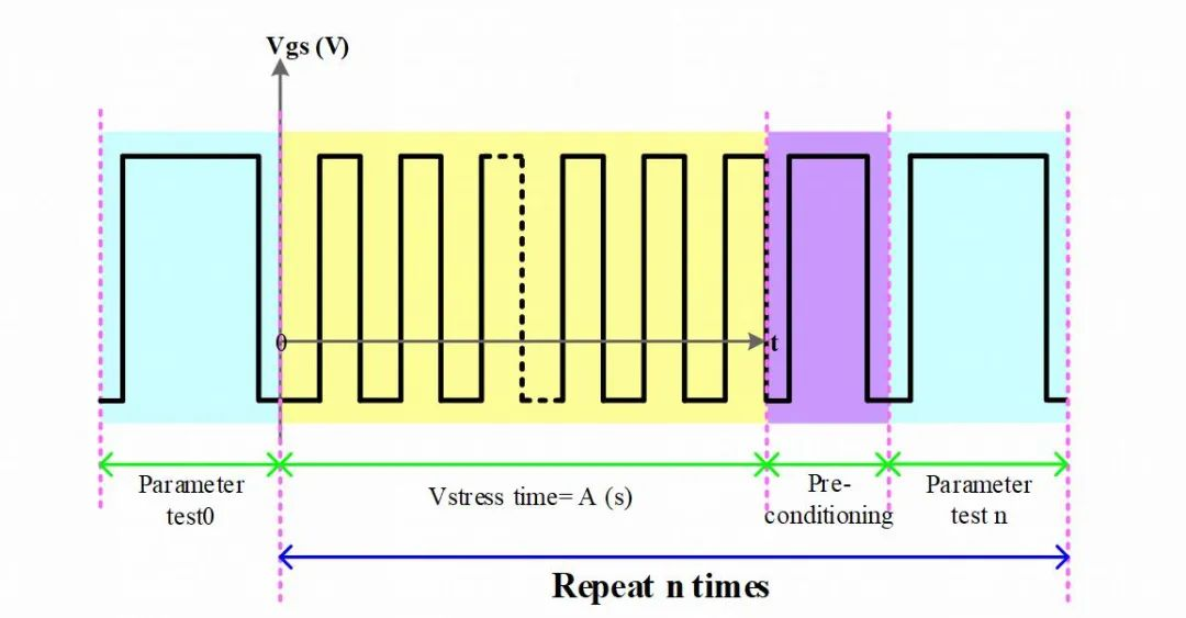 SiC MOSFET AC BTI 可靠性研究