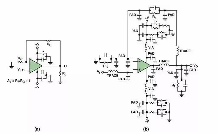 高速電路PCB布線需要注意哪些問題？