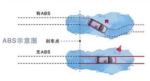 汽車主動安全系統(tǒng)中的傳感器技術