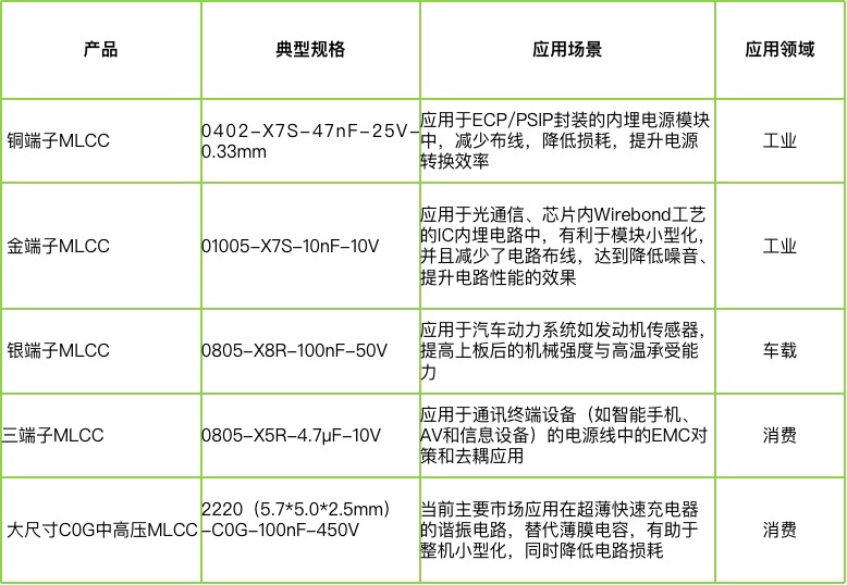 宇陽科技董事長周春華：篤行不怠，雖遠必至，專注國產(chǎn)MLCC高端化