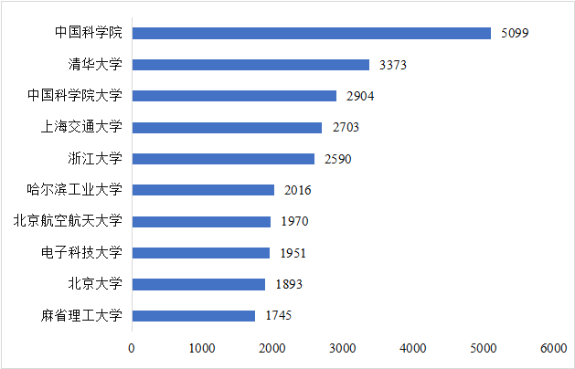 CITE2024開展倒計時  等你來看大模型、芯片、機器人、智能駕駛……