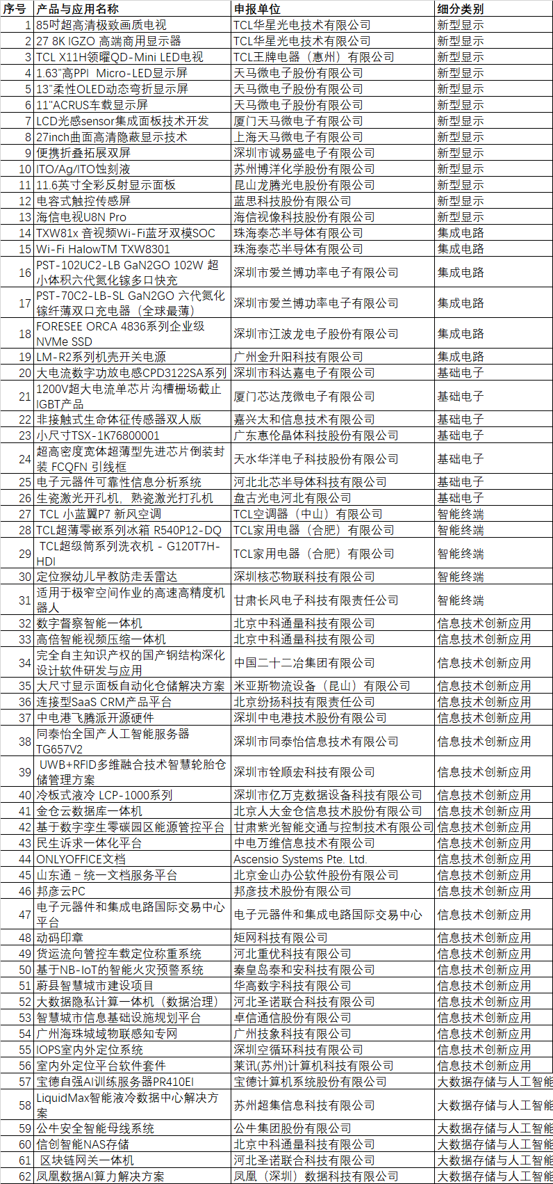 CITE2024創(chuàng)新金獎(jiǎng)&創(chuàng)新獎(jiǎng)獲獎(jiǎng)名單公布！