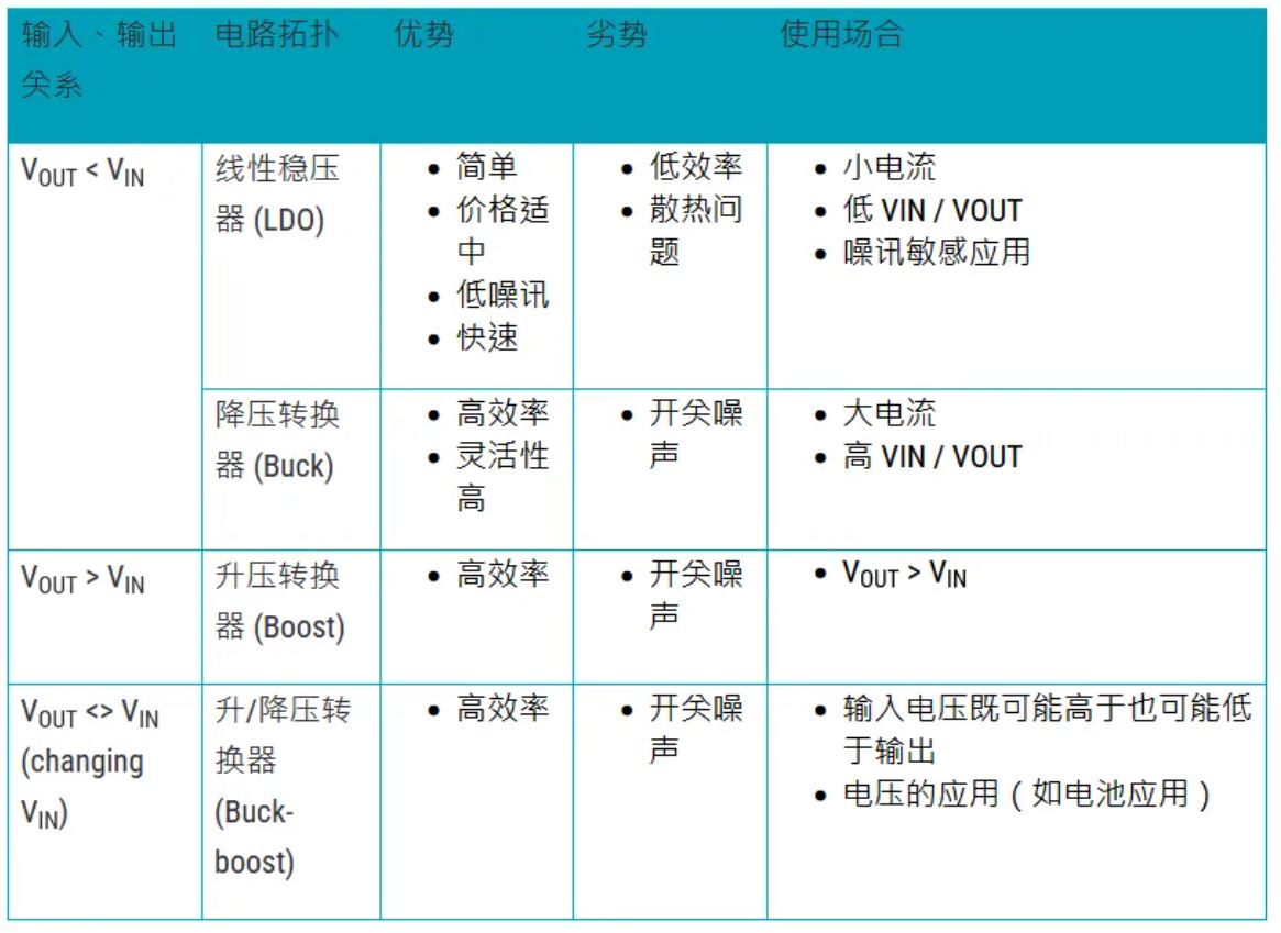 電源管理設計指南：架構，IC選用標準