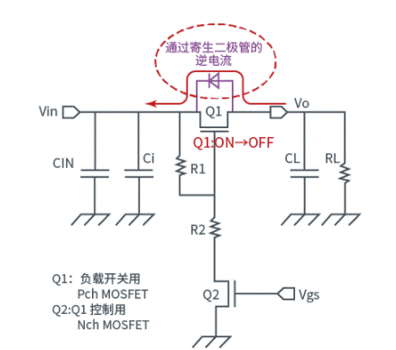 晶體管篇：關(guān)于負(fù)載開關(guān)ON時(shí)的浪涌電流