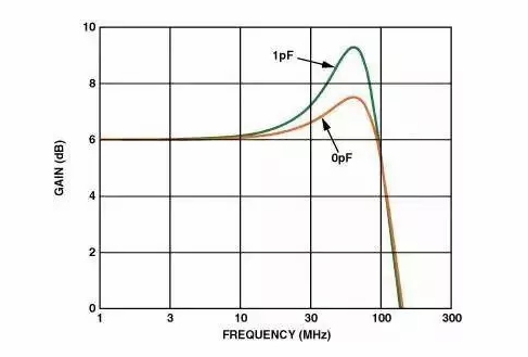 高速電路PCB布線需要注意哪些問題？