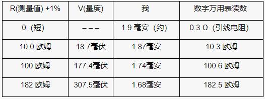 使用模數(shù)轉(zhuǎn)換器的比例電阻測量基礎(chǔ)知識